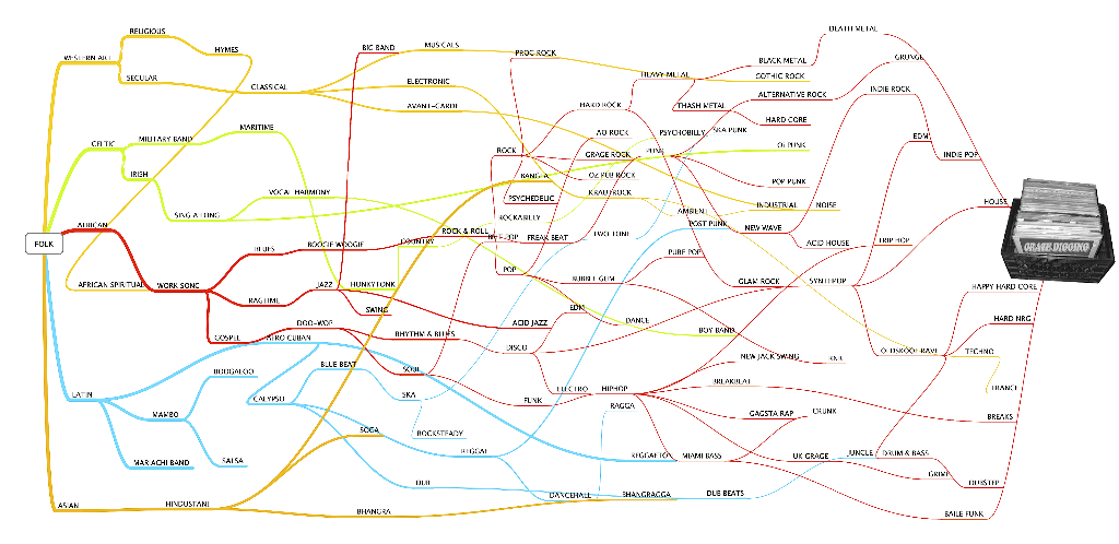 Music-Family-Tree.png